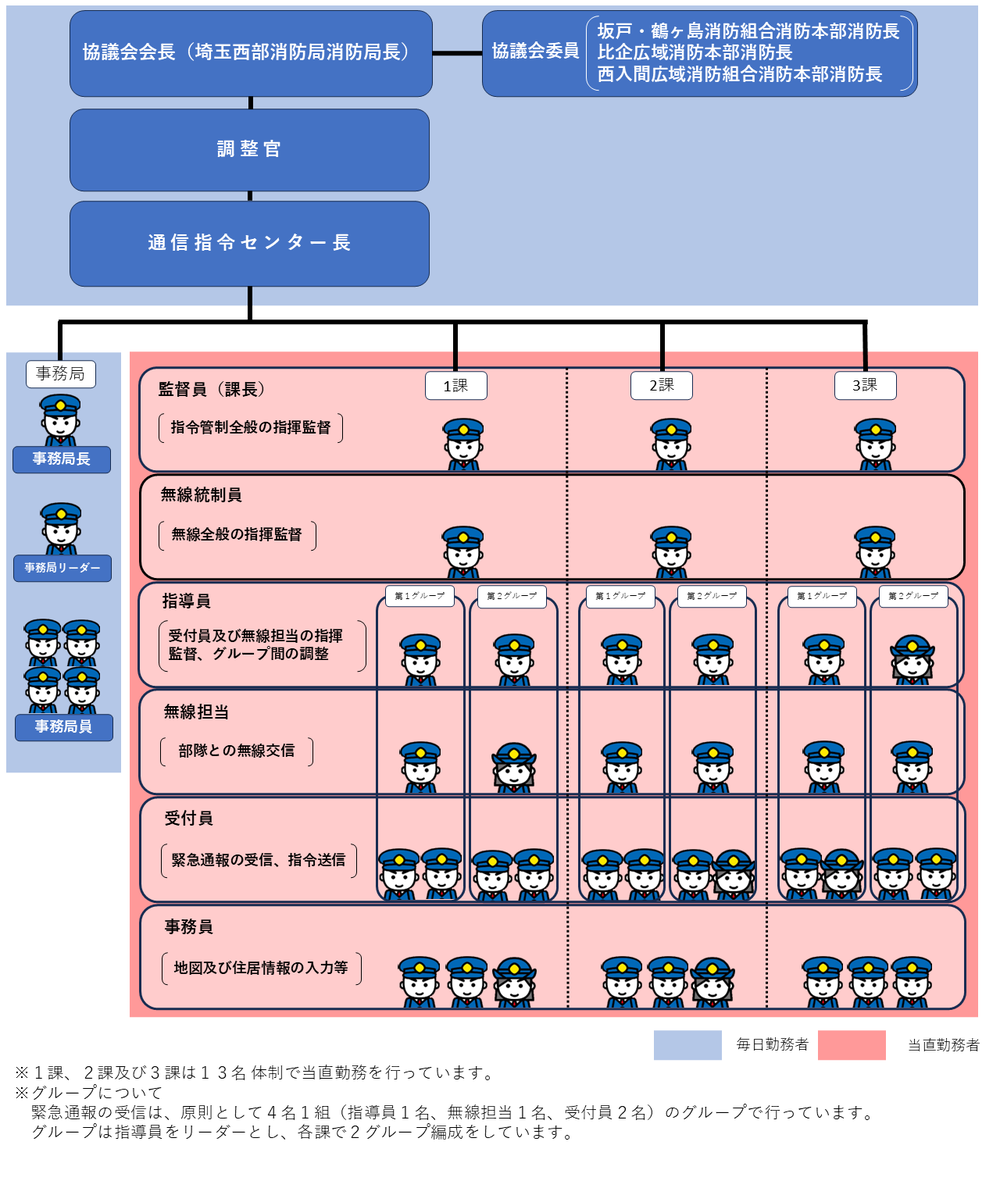 組織図